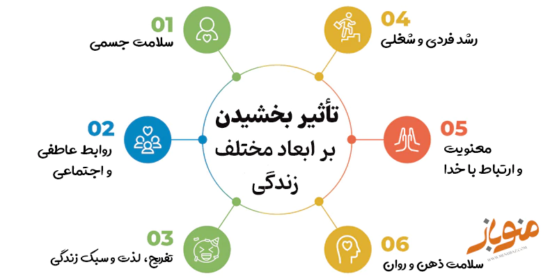 بخشش و چرخه زندگی: تأثیر بخشیدن بر ابعاد مختلف زندگی